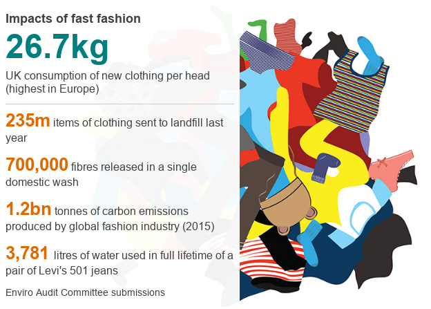 Sustainable Fashion – Everything You Need To Know – Sundried