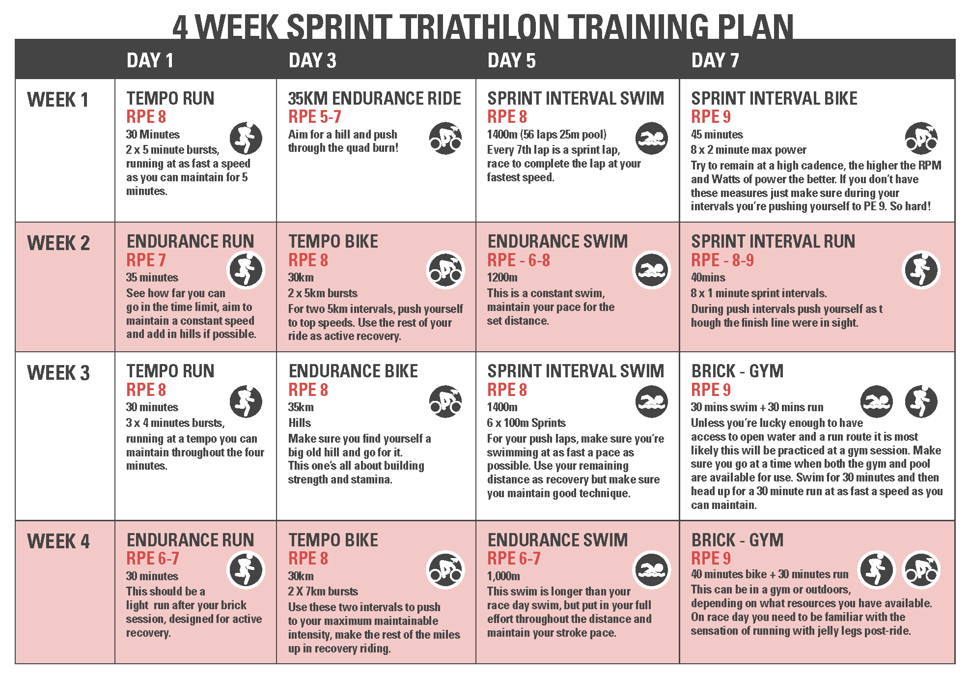 4 Week Sprint Triathlon Training Plan