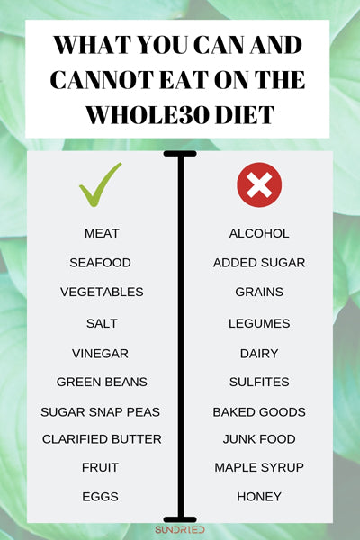 Whole 30 Food List - What To Eat And Avoid On The Whole30 Diet