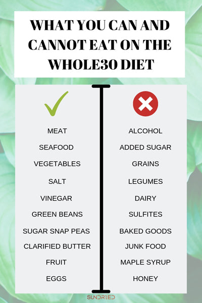 diet whole30 eat nutrition sundried