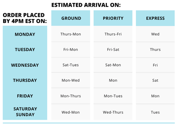 Gift Box Shipping Chart