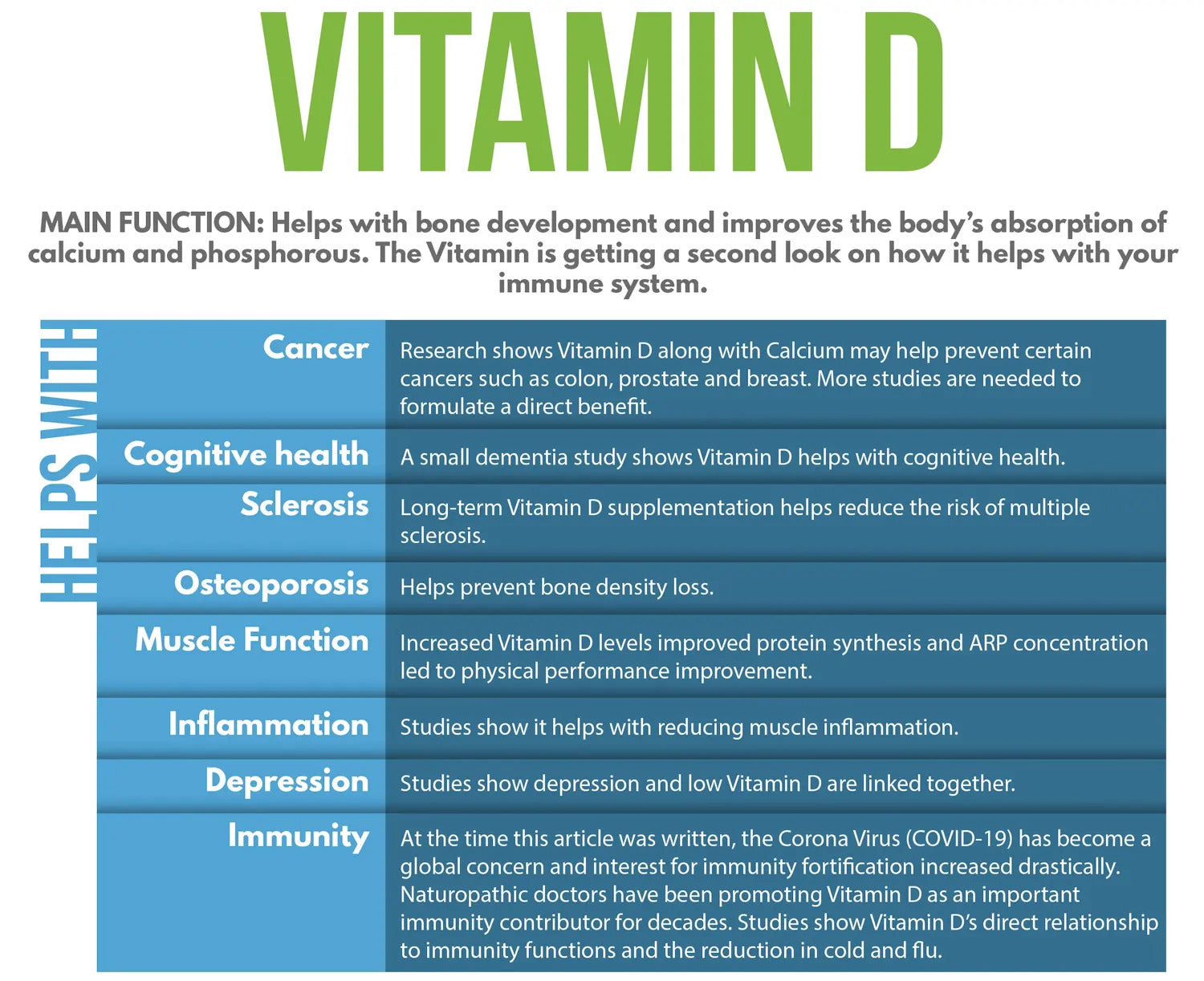 Vitamin D nutrition facts—One Earth Health
