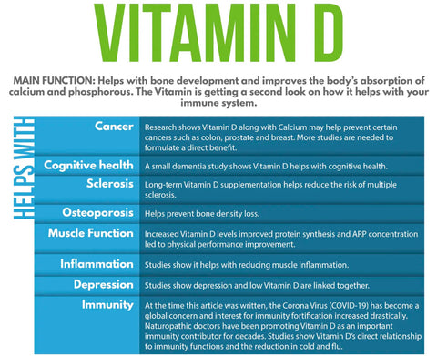 Health benefits and functions of vitamin D—Nutritional profile of beef organs