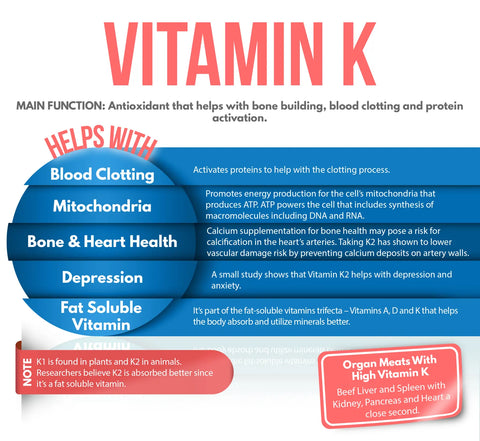Functions and health benefits of vitamin K—Nutritional profile of beef organs—One Earth Health