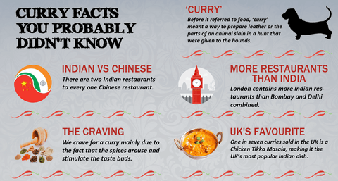Curry -Fakten