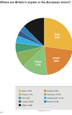 Expatriados Británicos en la UE