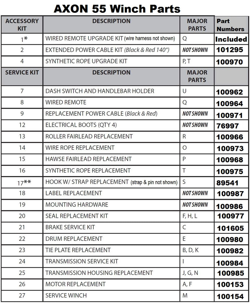 AXON 55 parts list