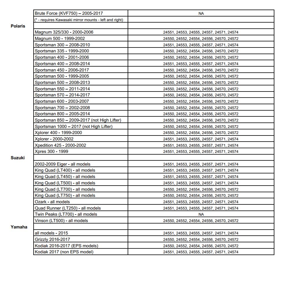 Cobra ProTEK ATV Windshield Fitment Chart 2