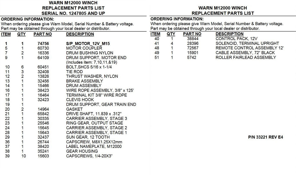 M12000 parts list