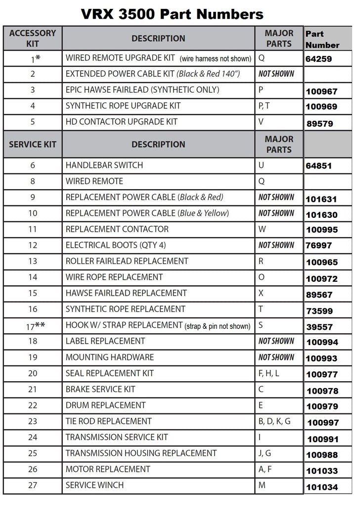 VRX 35 parts list