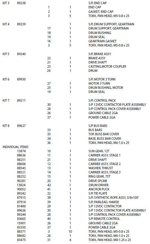 WARN Zeon 10-S Synthetic Winch Parts List 2