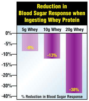 Best Supplements for Diabetics