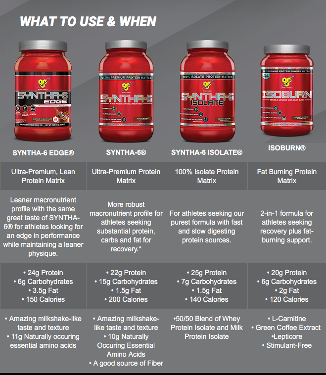 Bsn Syntha 6 Edge Protein Powder Supplement Online L Campus Protein Campusprotein Com