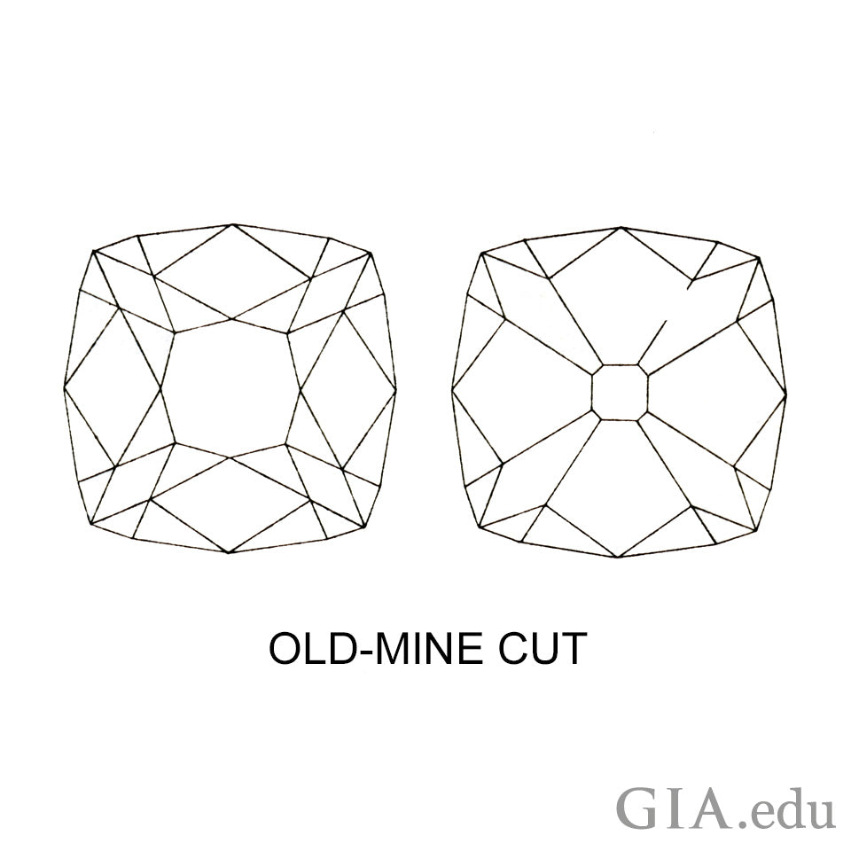 Diagramme de diamants taillés dans une ancienne mine GIA