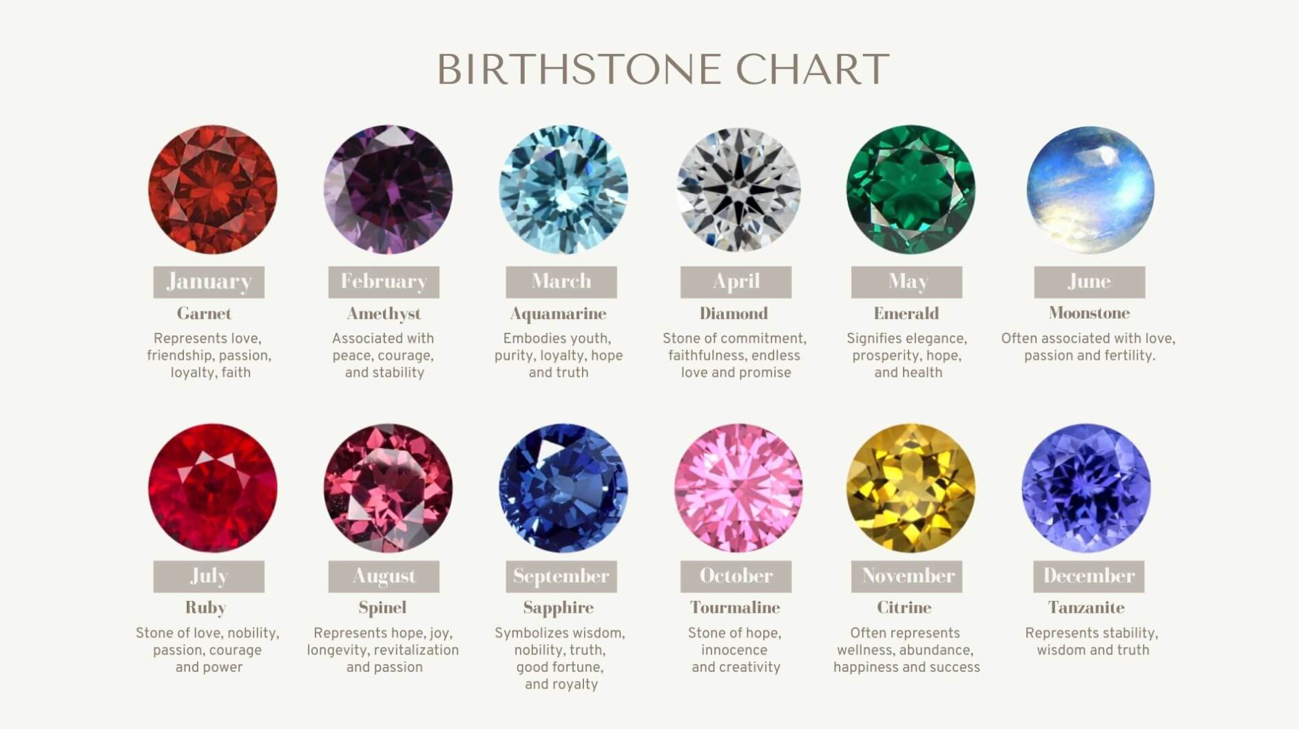 birthstone chart