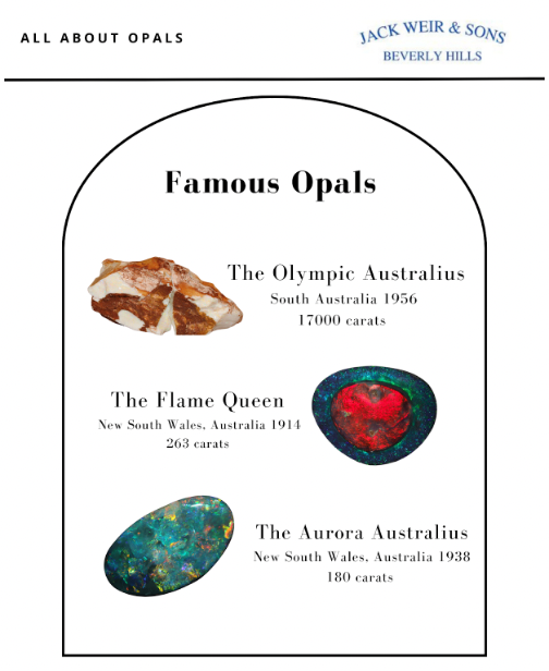 Famous opals being the olympic australius, the flame queen and the aurora australians