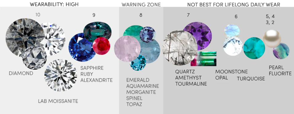 Mohs scale of hardness