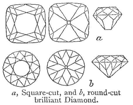 Line illustration of different diamond cuts. The first is square cut in two ways from above and one way from the side. The second is round cut brilliant with two from the top and one from the side.