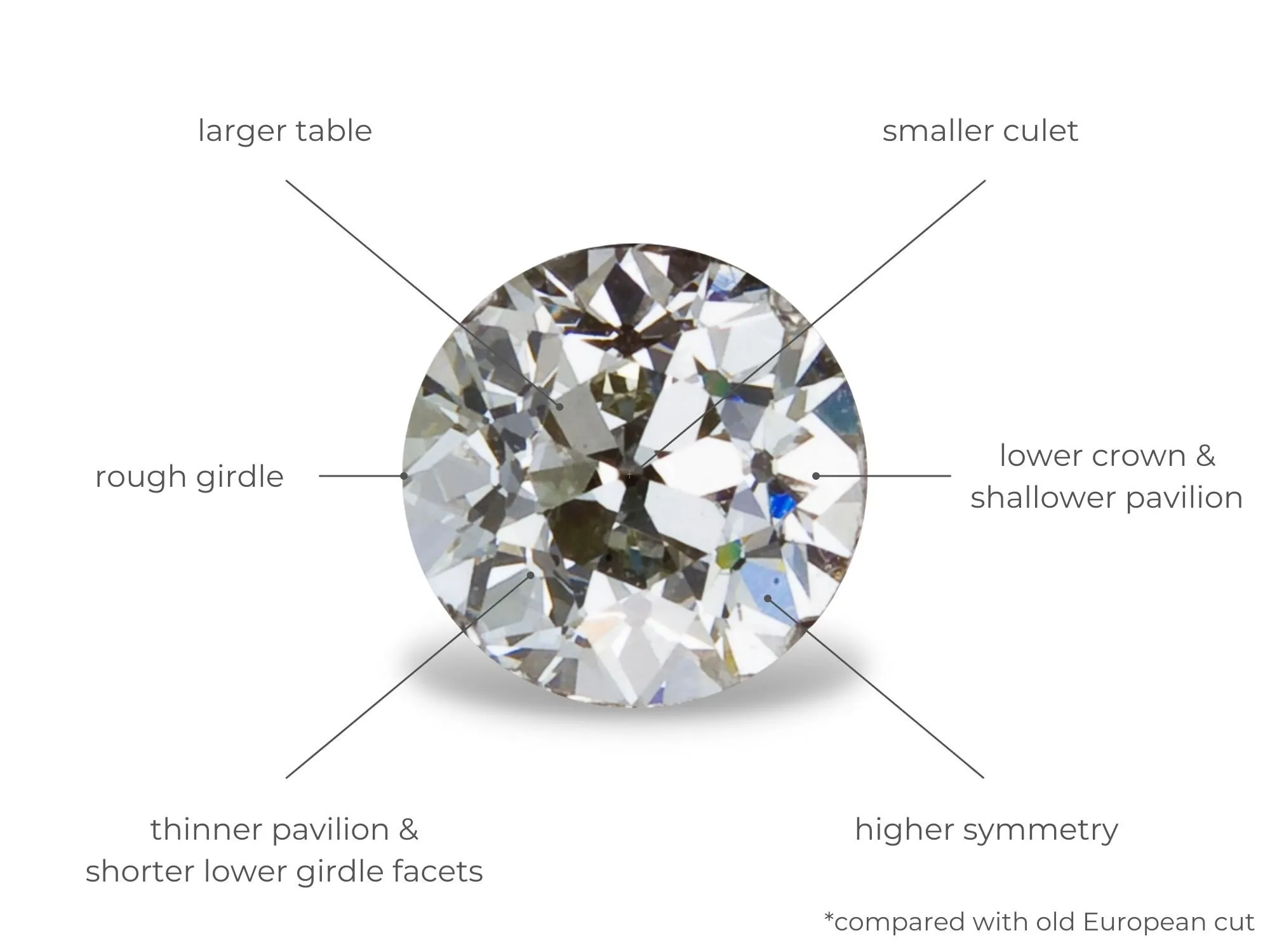 Describing 58-facet Round Brilliant-Cut Diamonds at GIA
