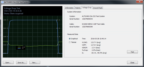 Ground return path voltage rise test