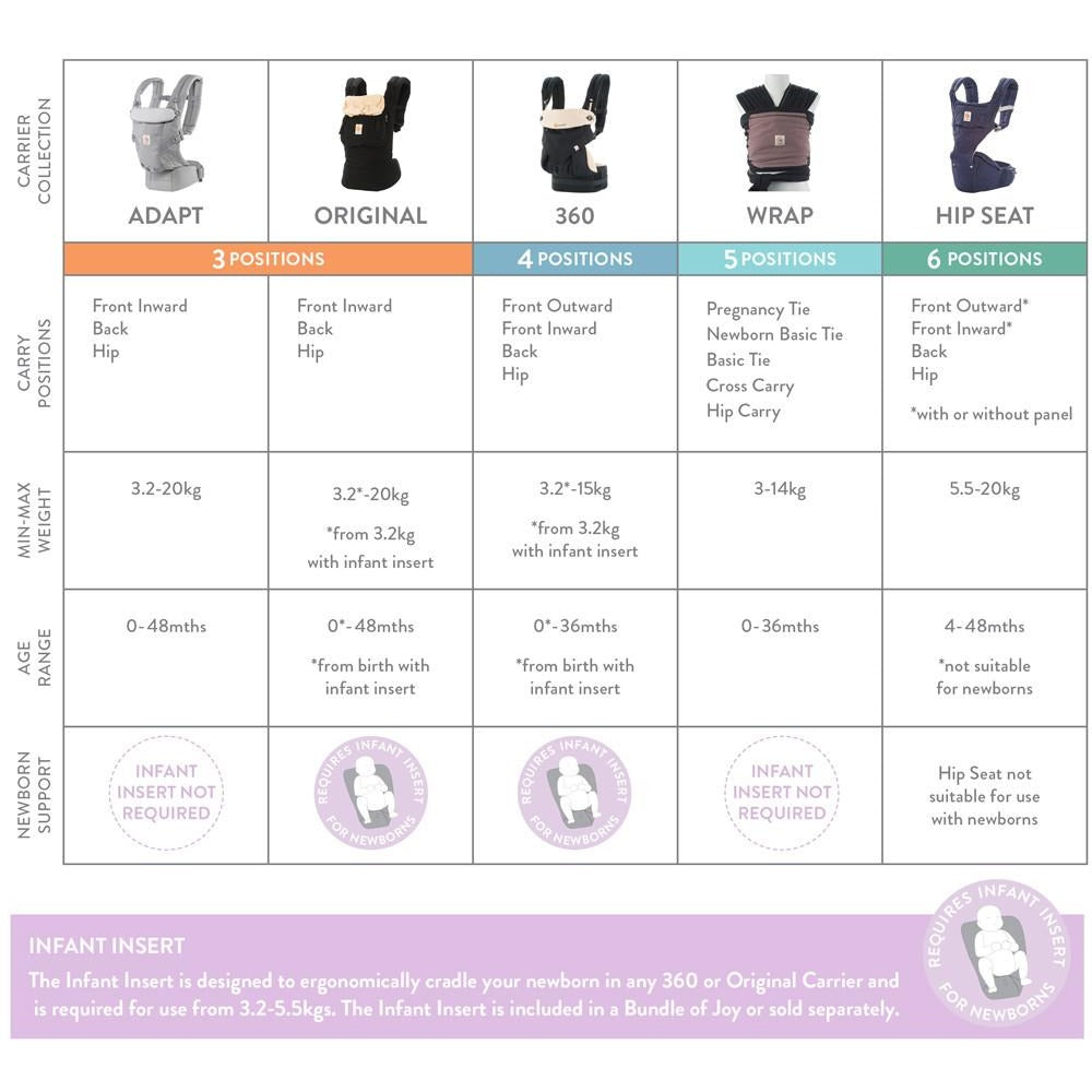 ergobaby comparison chart