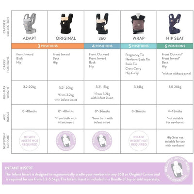 baby carrier comparison