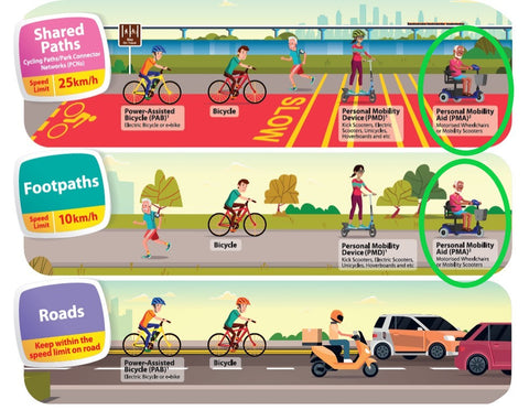 mobility lta personal regulations aids pma pmd singapore woodlands rider crashes along ring road into car active clearly explain regarding