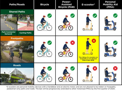 Updated LTA Rules on E-Scooters