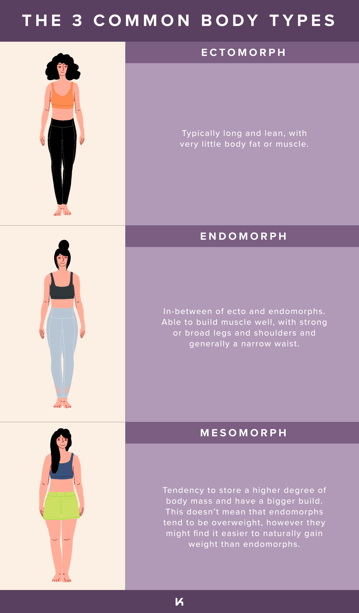 Different exercises and what they do : r/coolguides