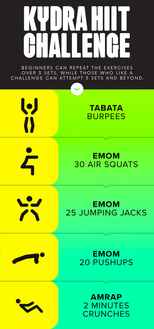 Amrap Vs Emom Vs Tabata: Helpful Beginners' Guide To Hiit Exercises – Kydra Pte Ltd