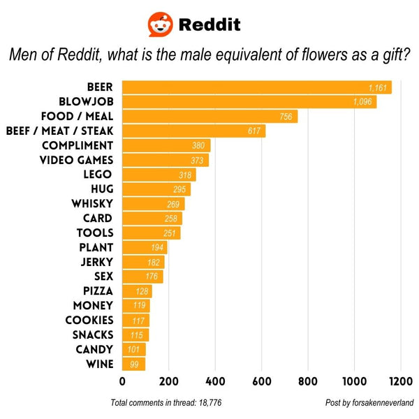 Reddit Equivalent Of Flowers For Men