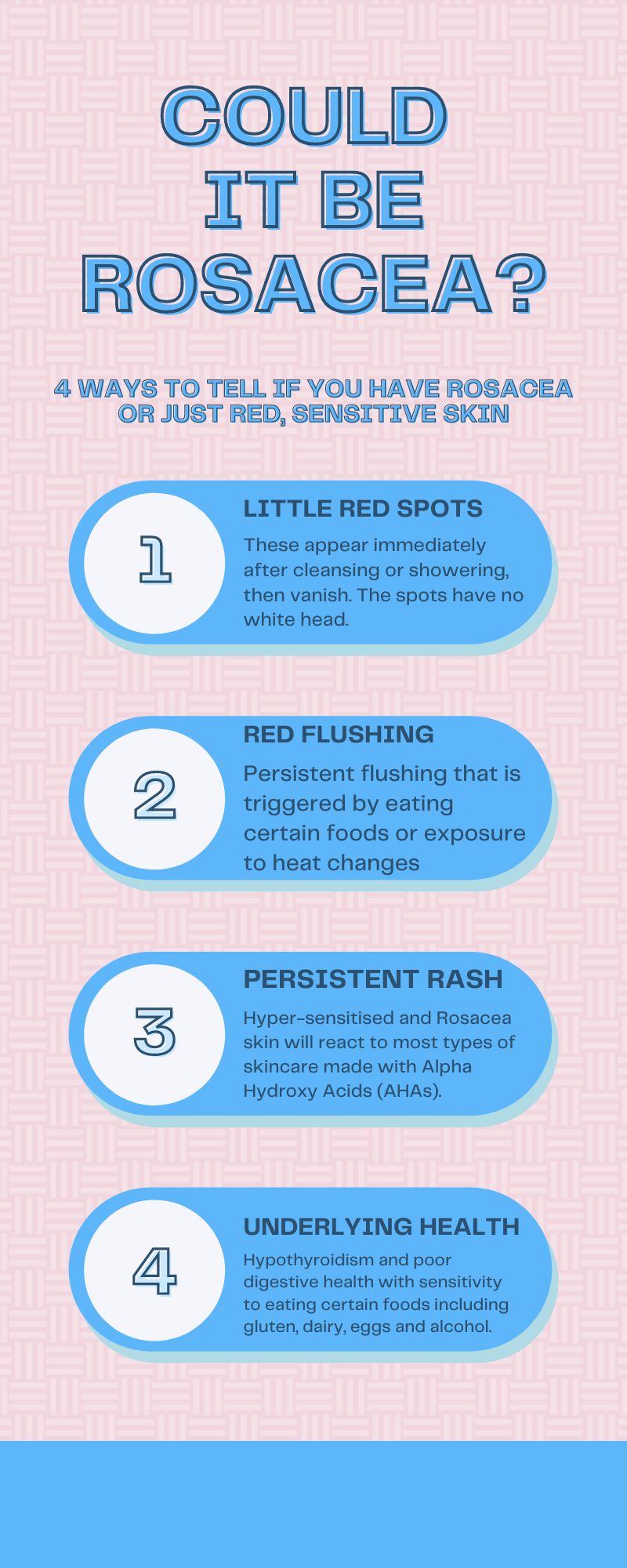 The image shows the four characteristics of Rosacea, number one little red spots, number two red flushing, number three persistent rash, number four underlying health problems such as hypothyroidism. 