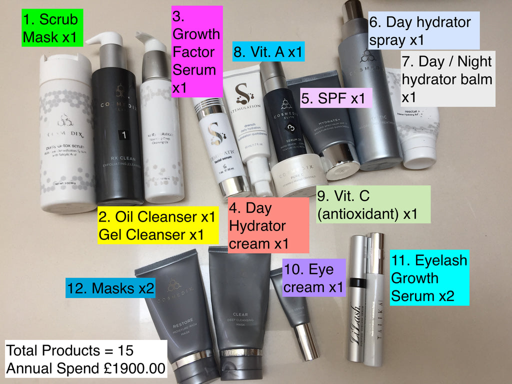 Skincare Routine Prior to Product Detox