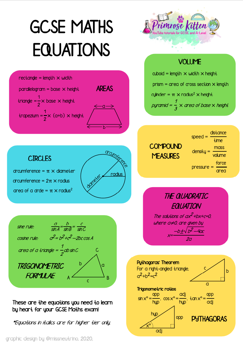 GCSE Maths Equation Poster Primrose Kitten Reviews on Judge.me
