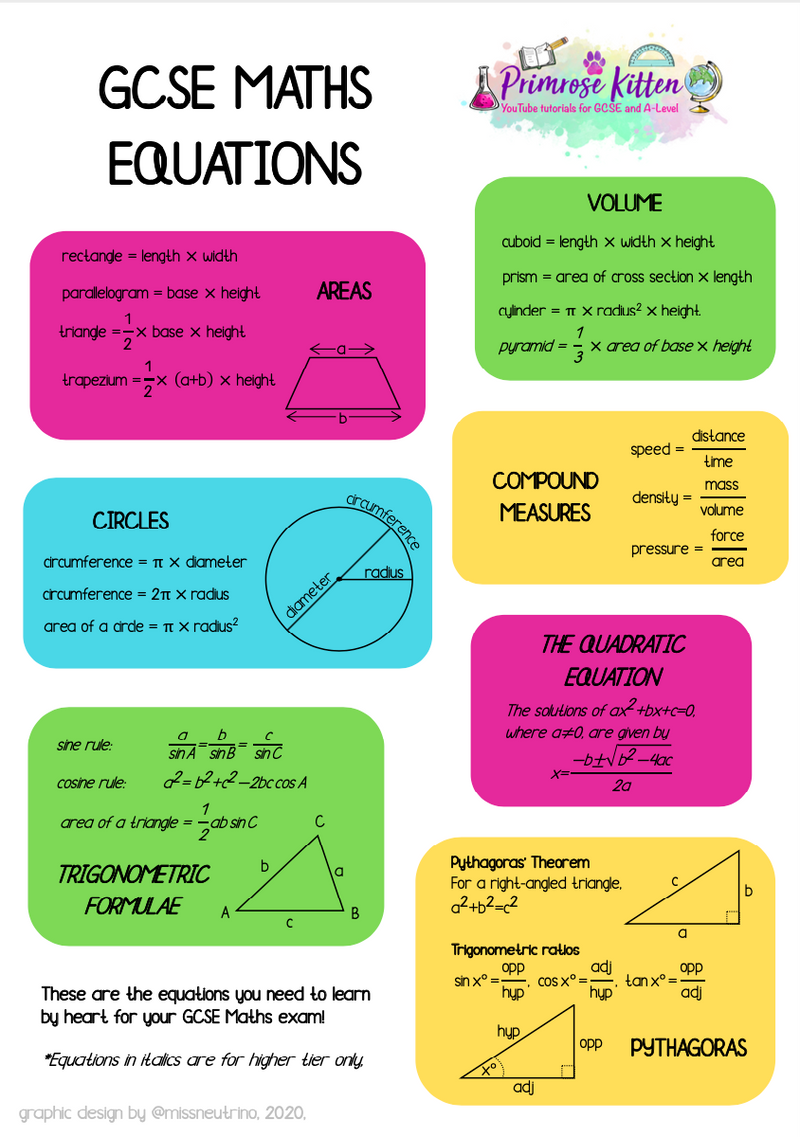 gcse-maths-equation-poster-primrose-kitten