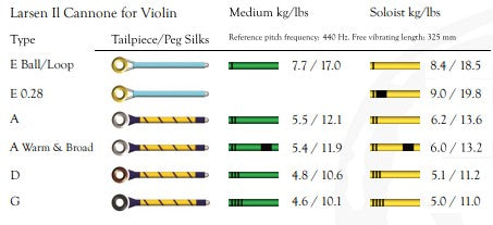 Larsen Il Cannone Violin Strings Specs chart comparing gauges