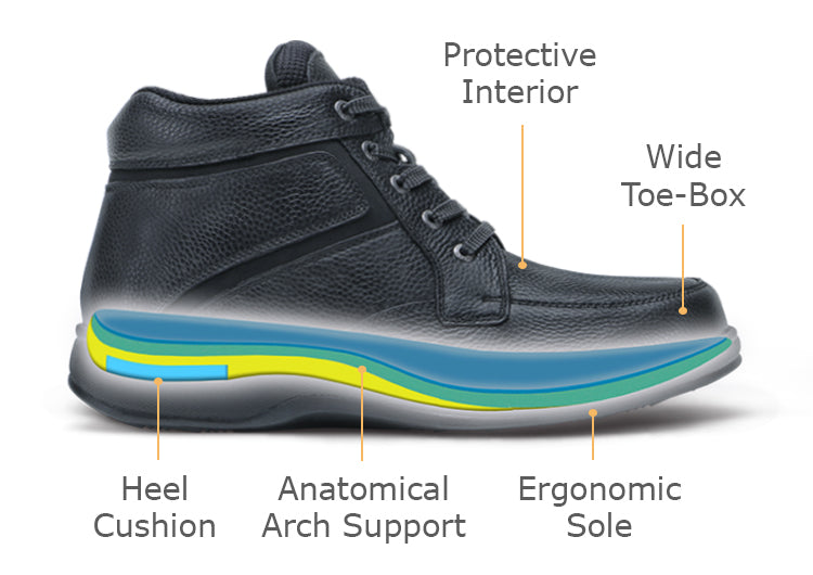 How to Choose the Best Shoes for Heel Pain. Nike IN