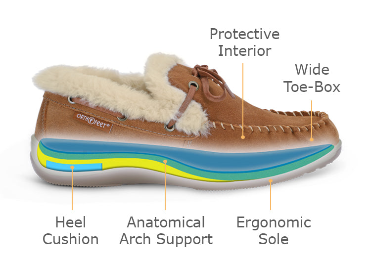 Women's Moccasins Arch Support Slippers