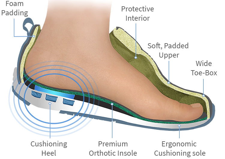 What Makes Diabetic Shoes Different? | Proven Shoes