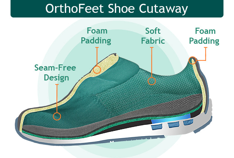 Best Shoes for Achilles Tendon Pain OrthoFeet