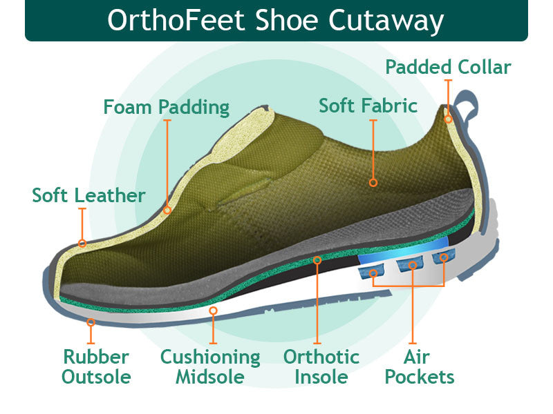 wide orthotic shoes