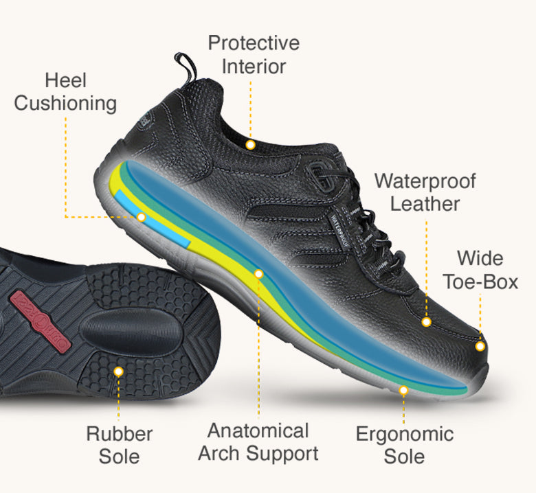 Most Comfortable Shoes for Knee Pain | OrthoFeet