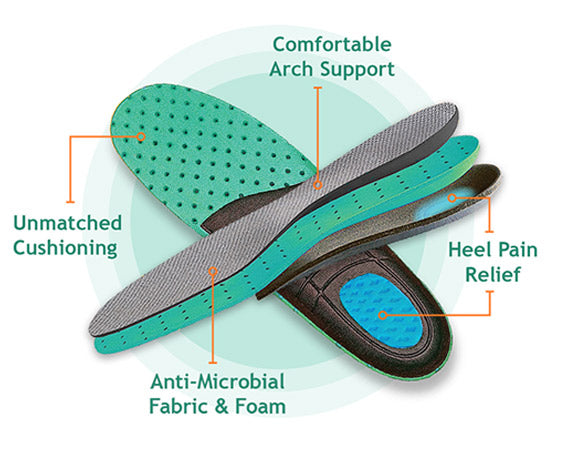 Orthopedic Insoles | Orthofeet