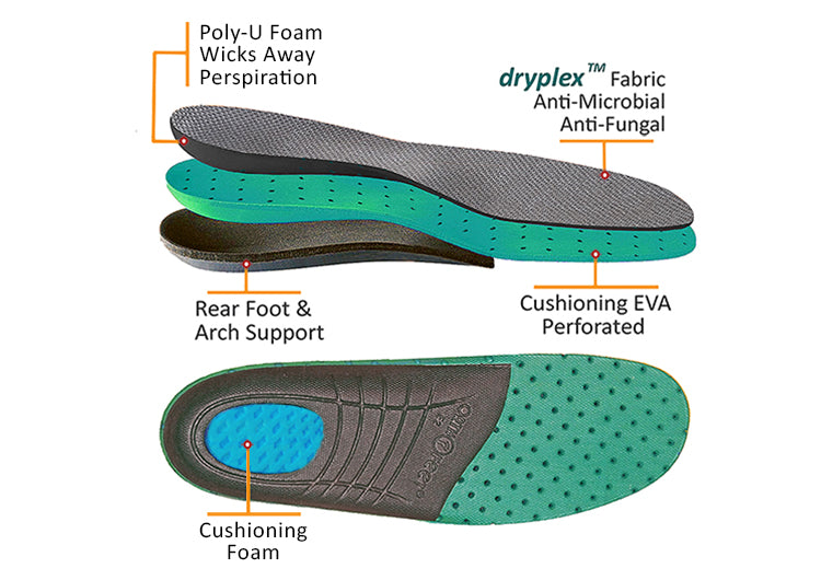 Arthritis Sandals for Men & Women | OrthoFeet