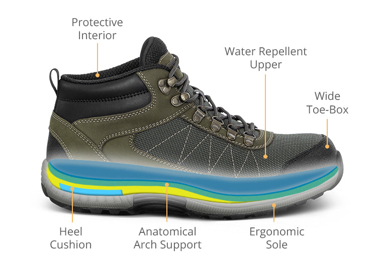 Men's Water-repellent Hiking Orthotic Boots | Hunter Olive Orthofeet
