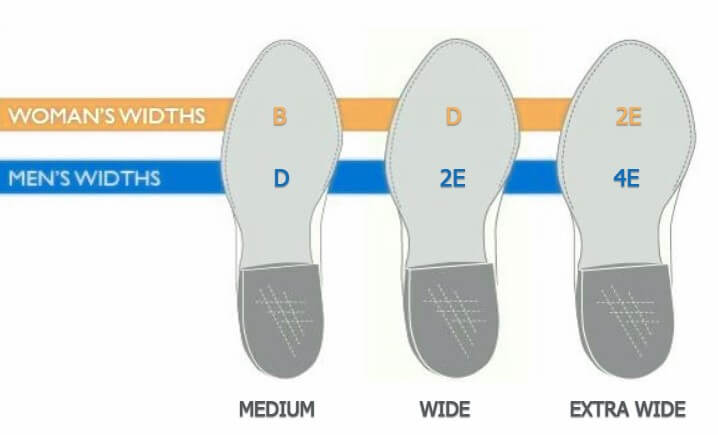 What Is 2E Width? (Shoe Size Chart Guide) Wearably Weird ...