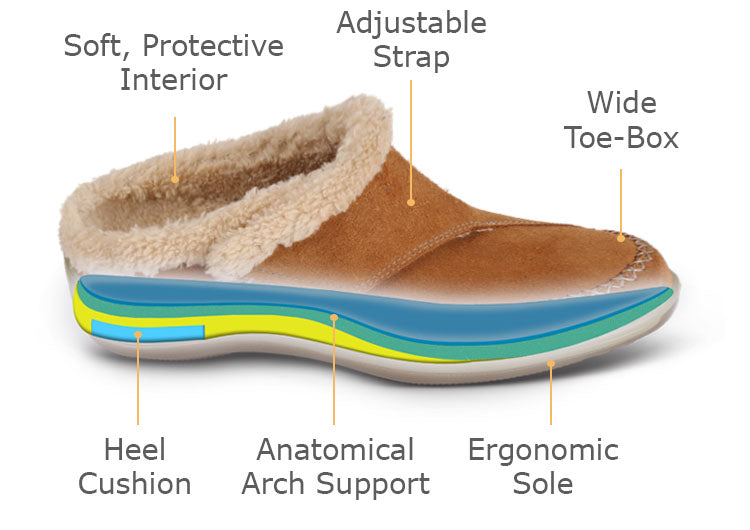 Slippers Arch Support OrthoFeet