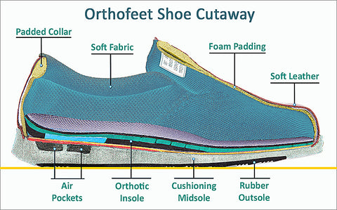 Shoe cutaway