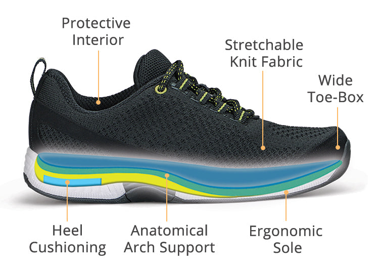 7 Healthy Foot Benefits Of Orthopedic Shoes: Beltsville Foot and Ankle  Center: Podiatrists