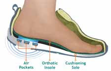 Best Shoes for Plantar Fasciitis 